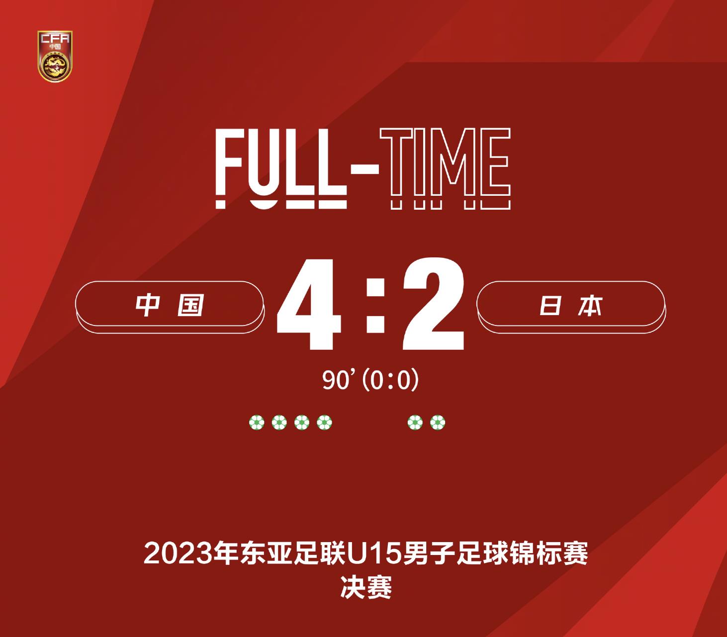 在青岛举行的东亚足联U15锦标赛决赛中，中国U