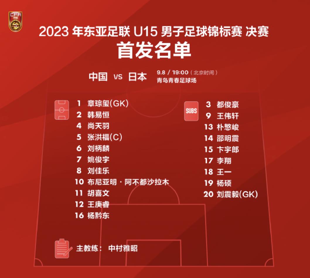 在青岛举行的东亚足联U15锦标赛决赛中，中国U