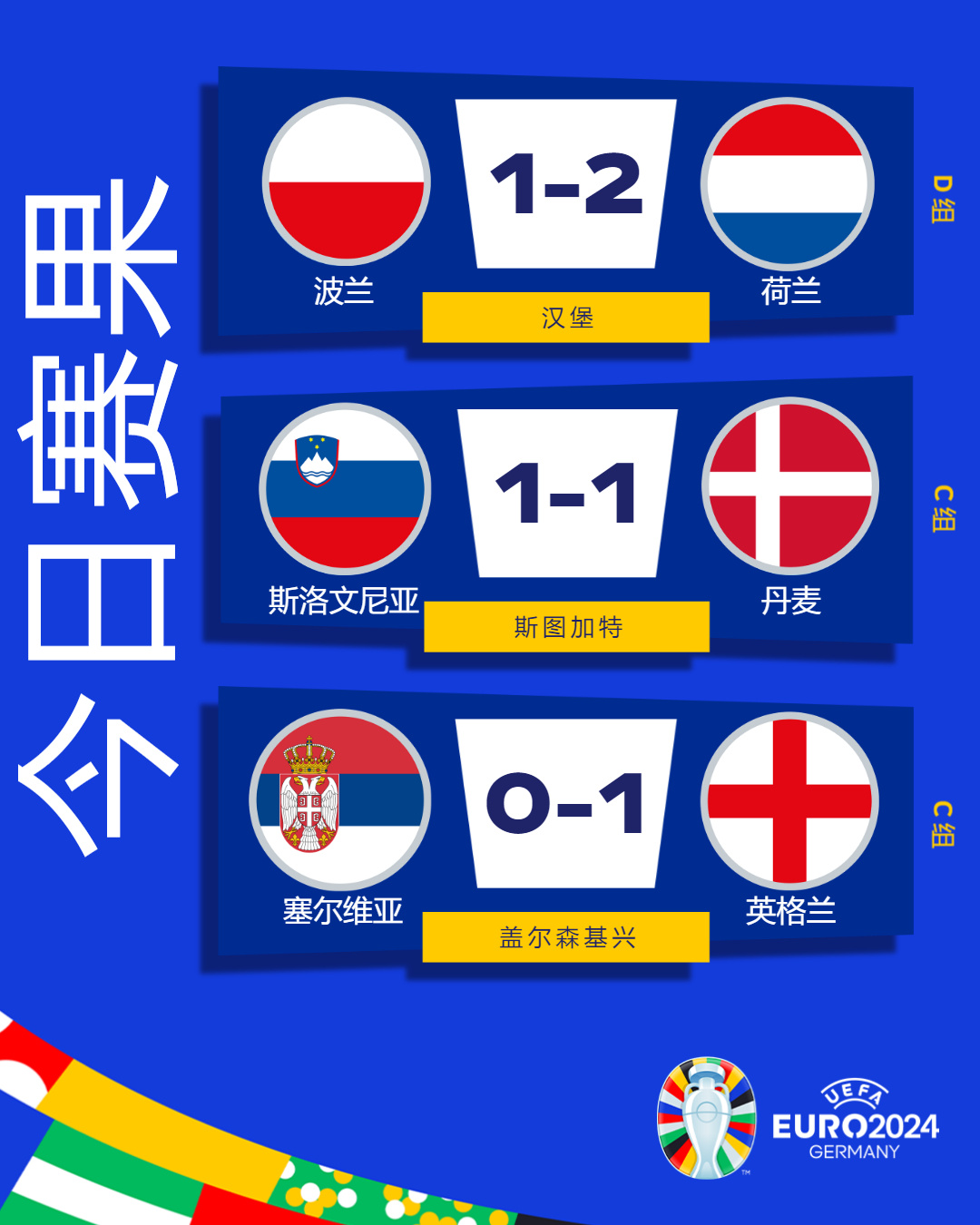 荷兰逆转波兰取开门红 埃里克森破门助丹麦逼平