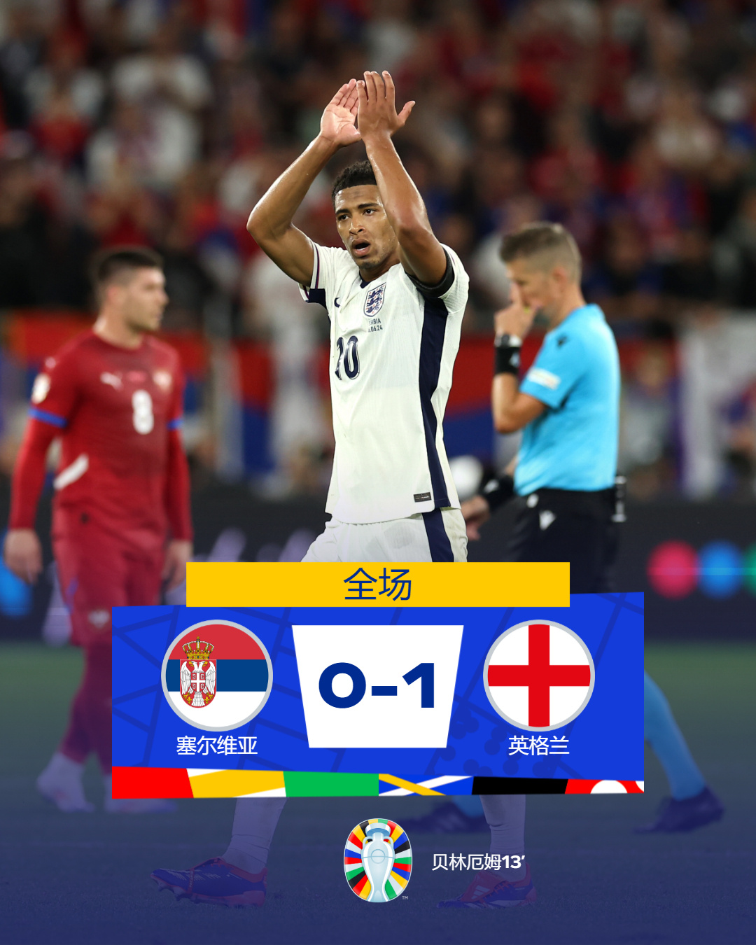 荷兰逆转波兰取开门红 埃里克森破门助丹麦逼平